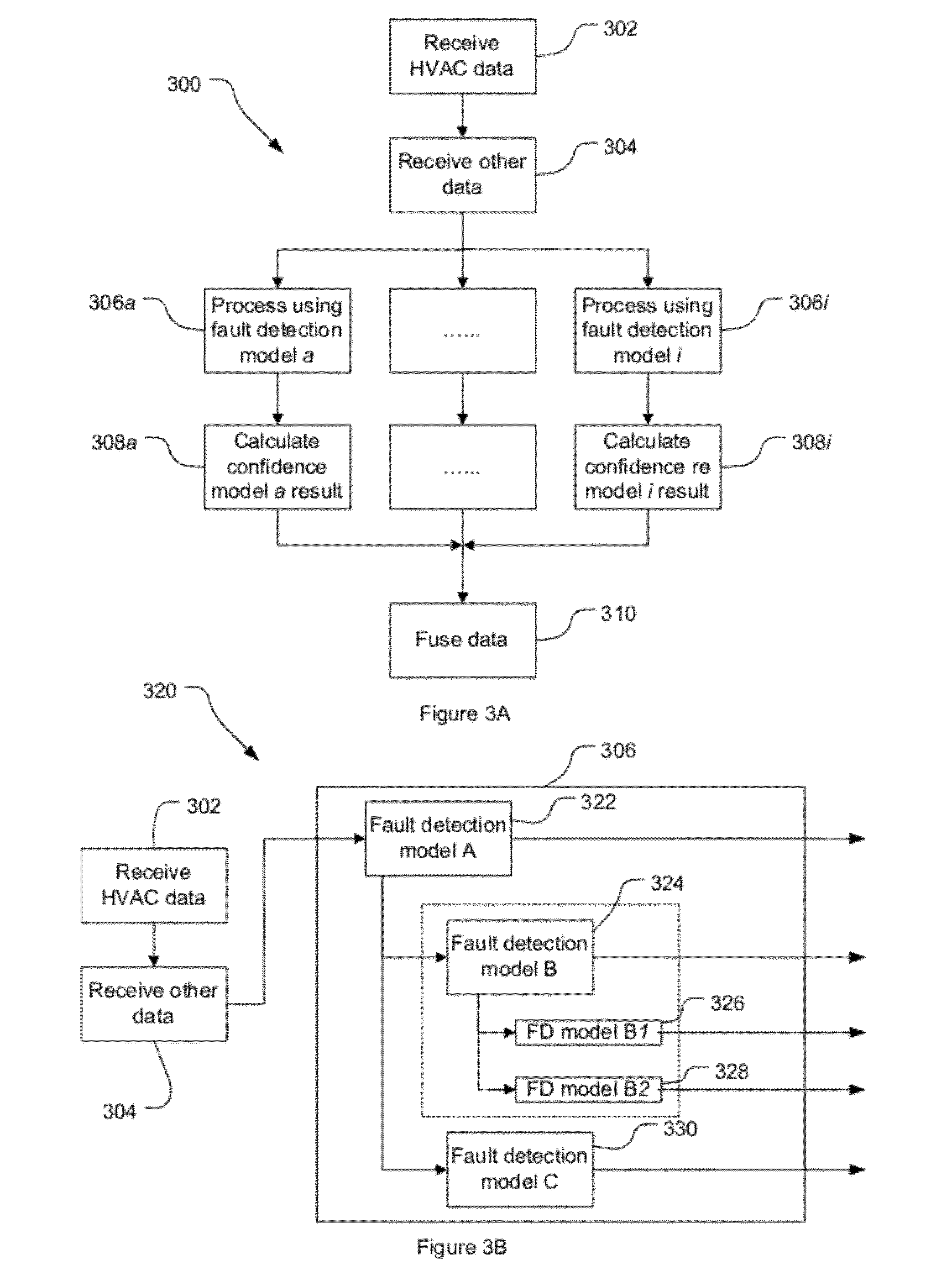 System and method for the detection of faults in a multi-variable system utilizing both a model for normal operation and a model for faulty operation