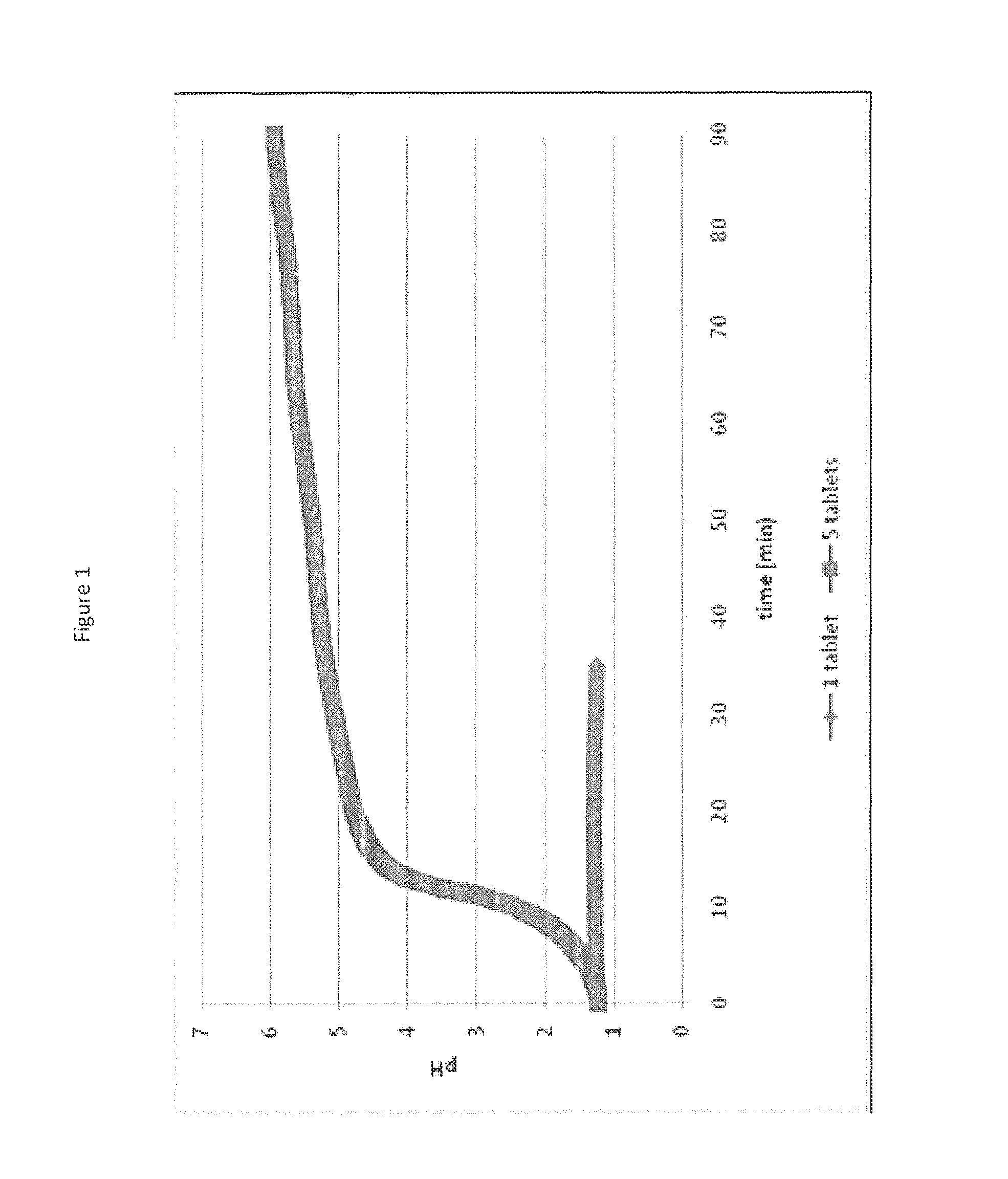 Methods and compositions for self-regulated release of active pharmaceutical ingredient