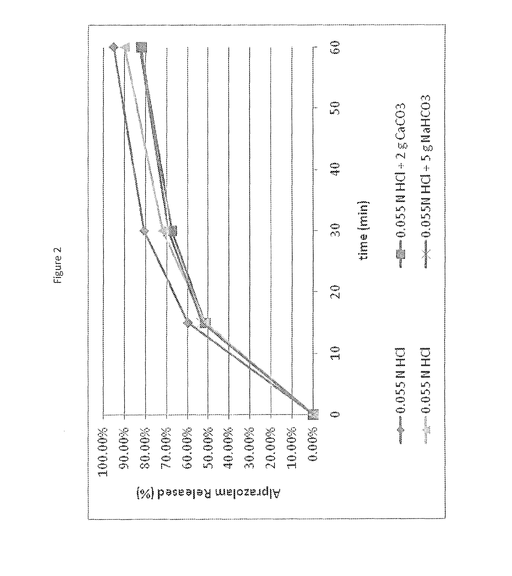 Methods and compositions for self-regulated release of active pharmaceutical ingredient