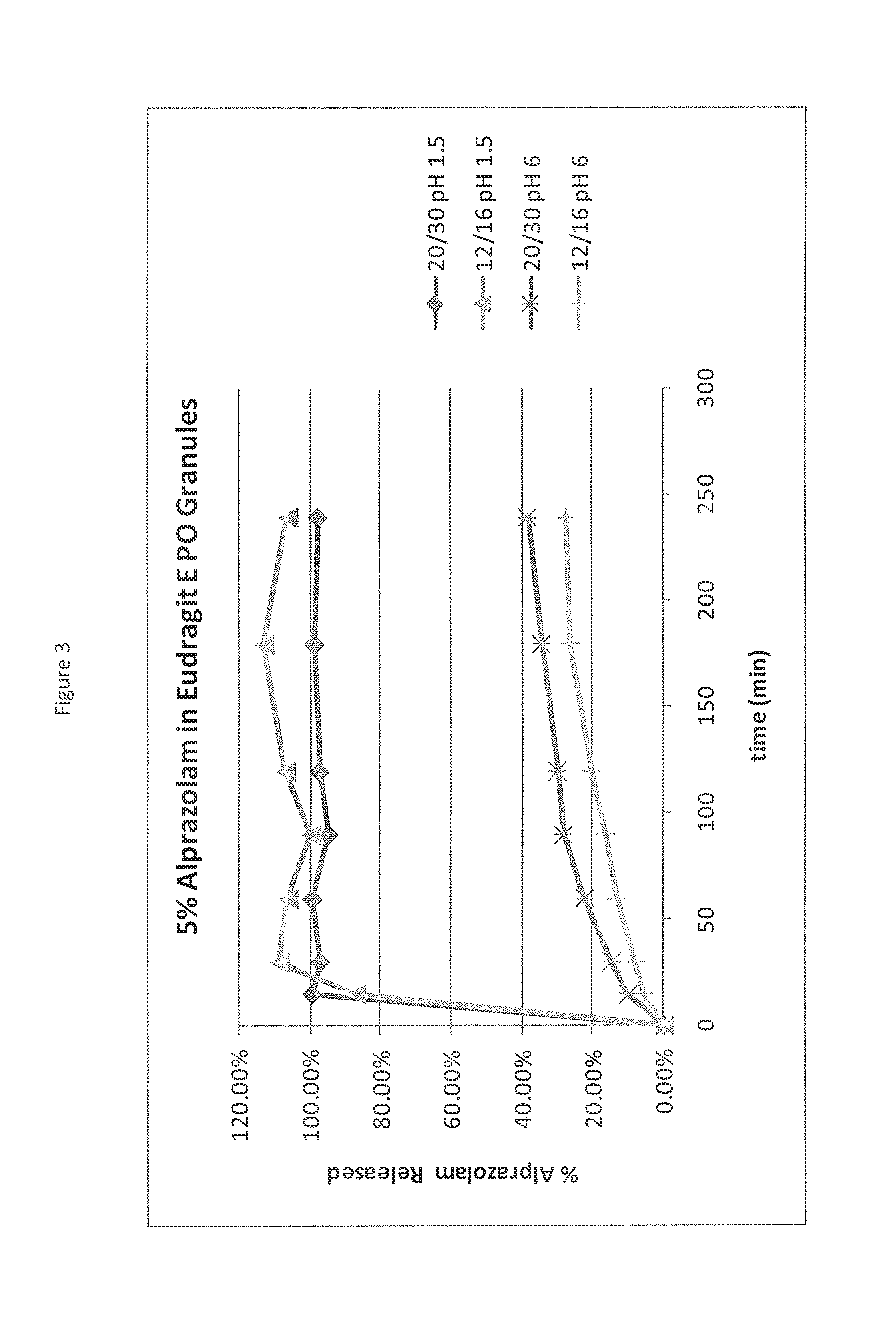 Methods and compositions for self-regulated release of active pharmaceutical ingredient