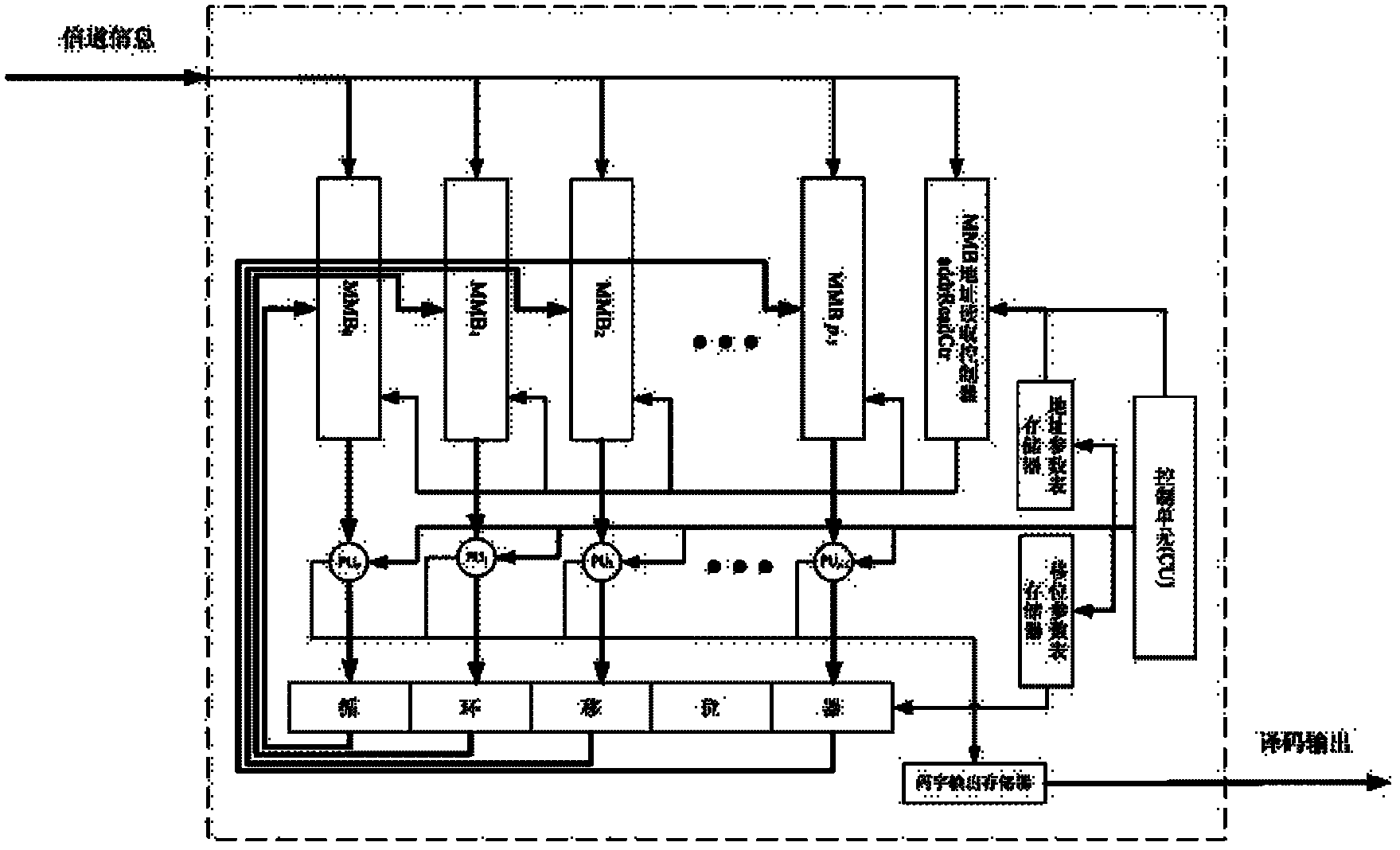 Decoding method and decoding device of IRA (irregular repeat-accumulate) series LDPC (low density parity check) codes