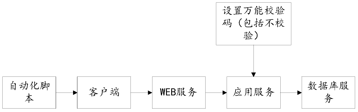 Software automated testing method and device and electronic equipment