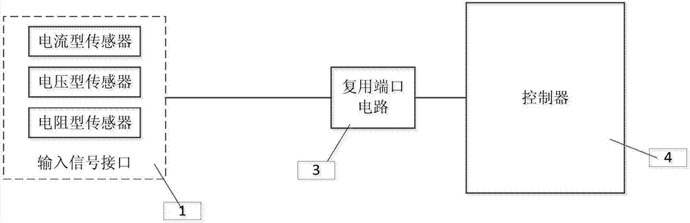 Multiplex collecting port circuit, controller, analog quantity input collection method and system