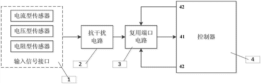 Multiplex collecting port circuit, controller, analog quantity input collection method and system