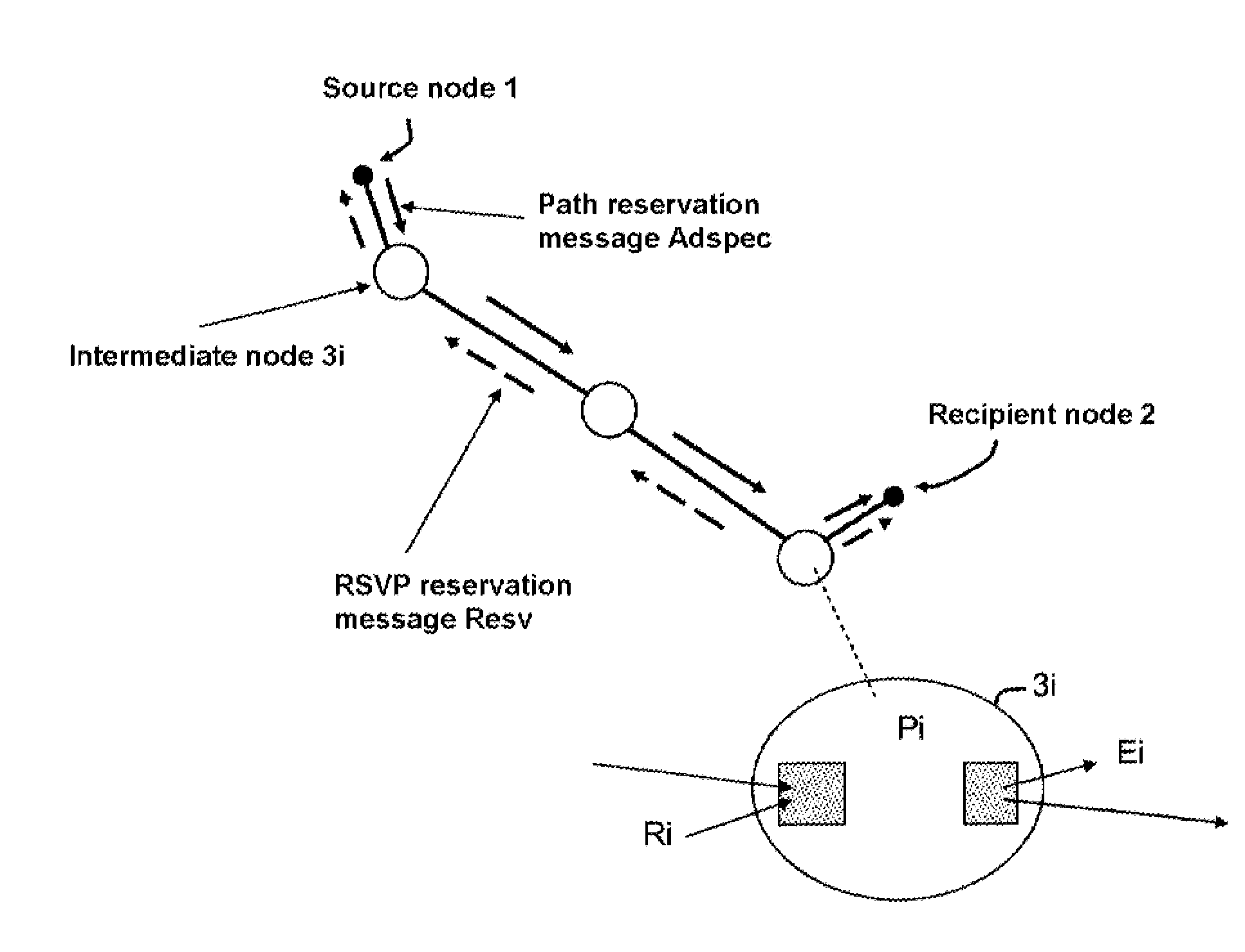 Method of reservation with guarantee of latency and of bit rate in a time slot dynamic allocation network