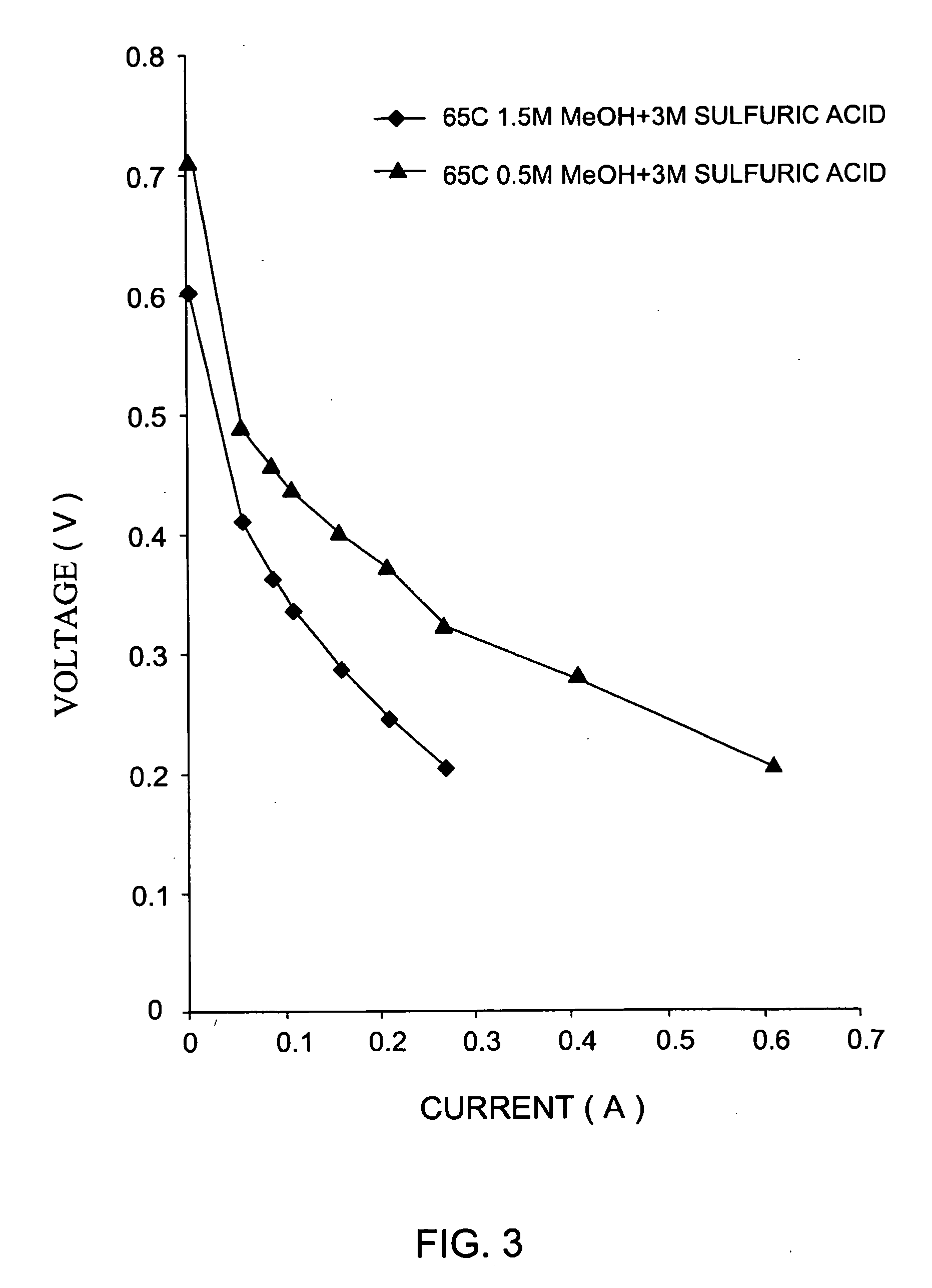 Fuel cell with proton conducting membrane