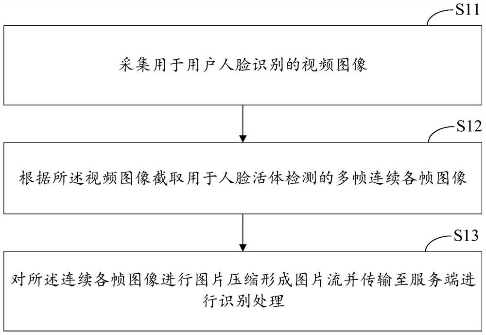 Human face living body detection method and device, computing equipment and computer storage medium