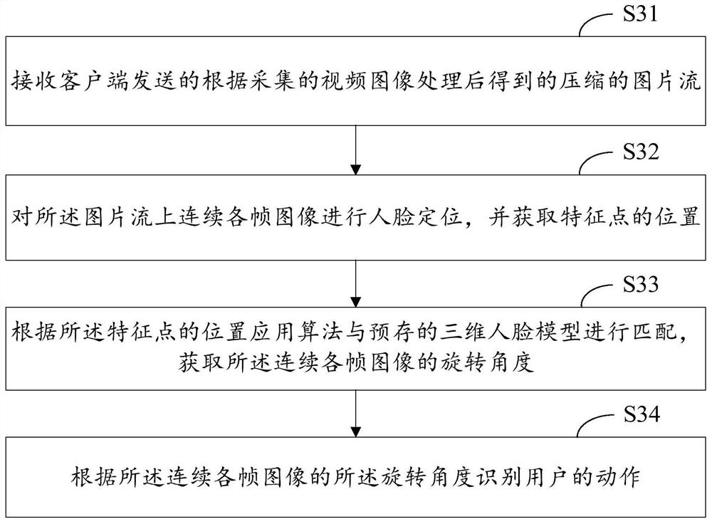 Human face living body detection method and device, computing equipment and computer storage medium