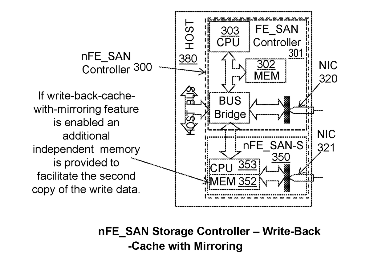 Scalable data access system and methods of eliminating controller bottlenecks