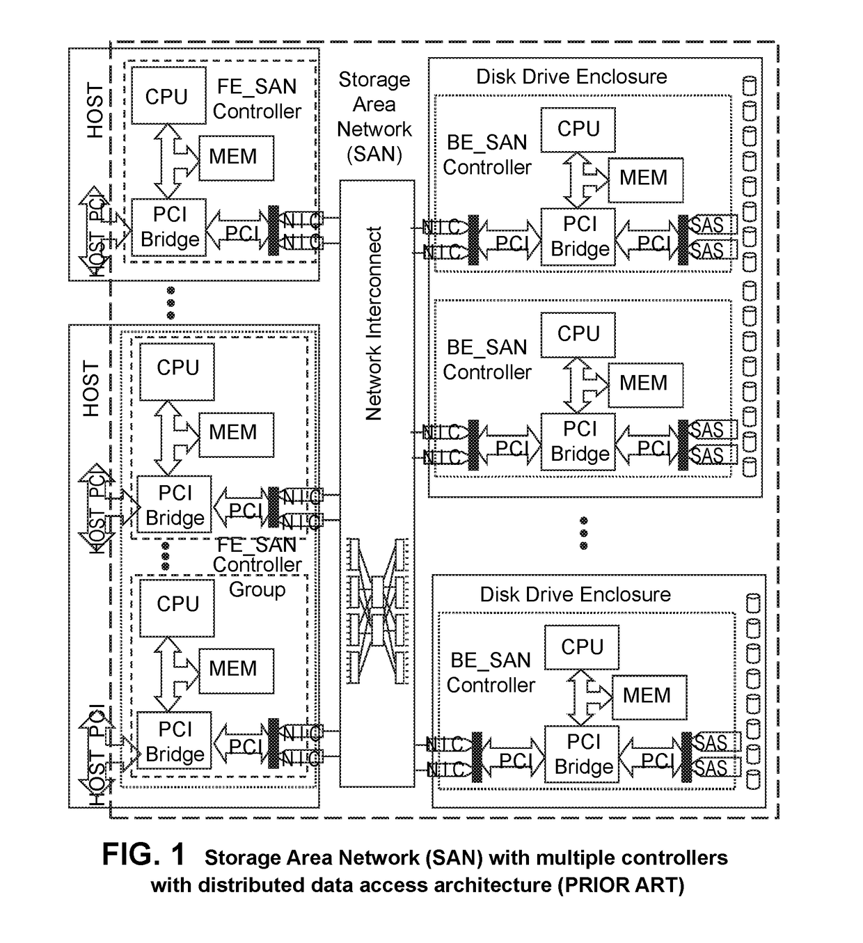 Scalable data access system and methods of eliminating controller bottlenecks