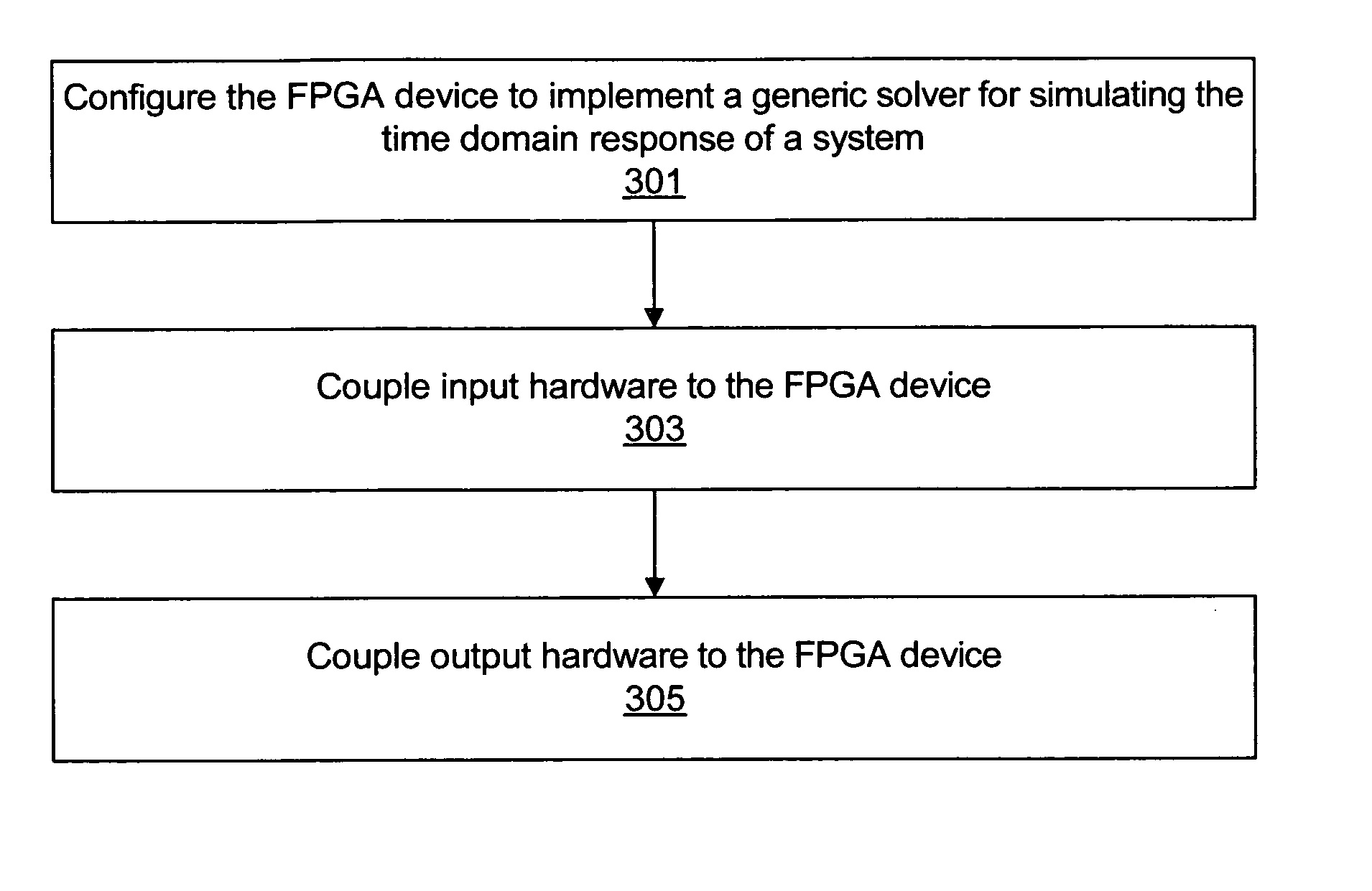 Solver for simulating a system in real time on a programmable hardware element