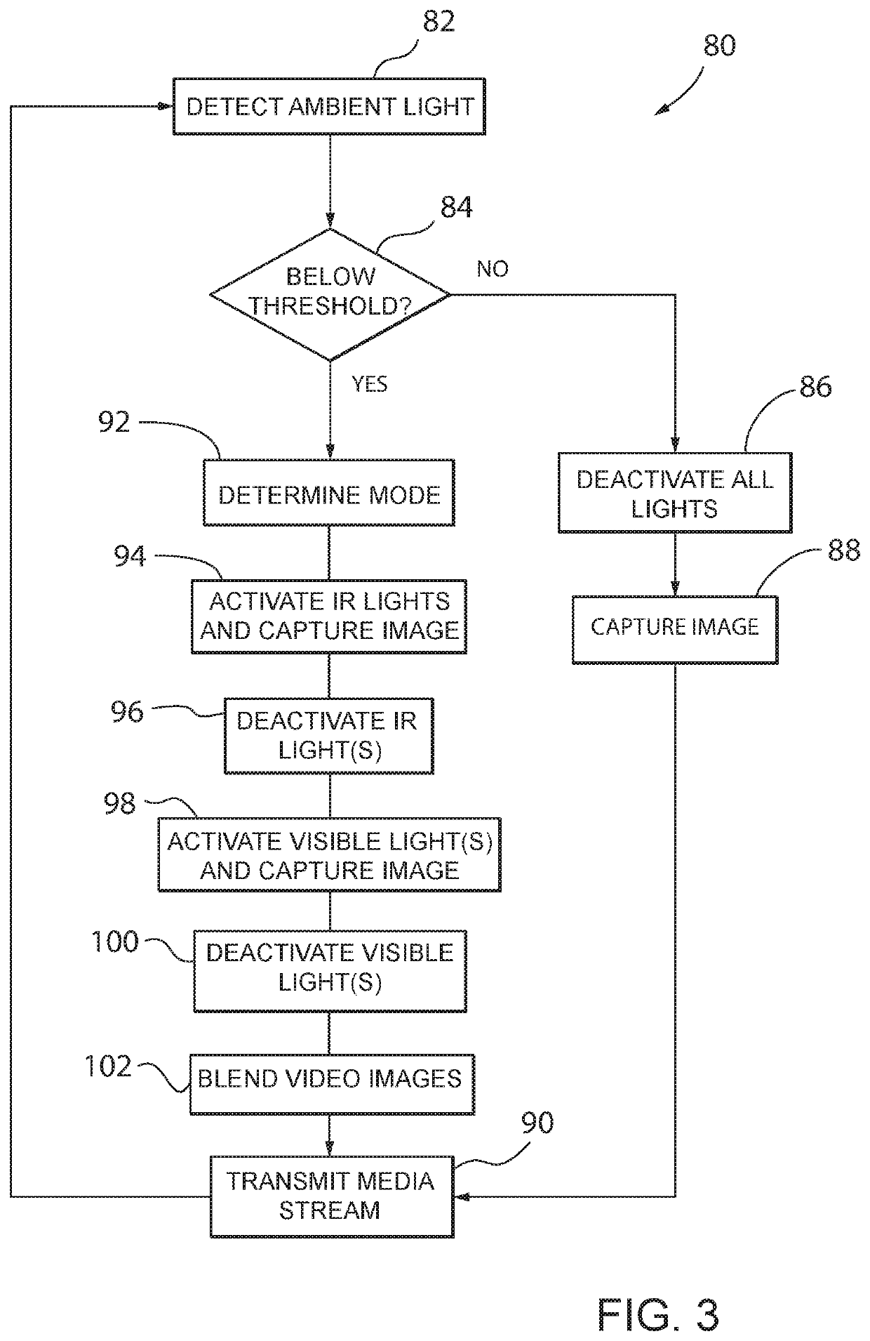 System for Video Monitoring with Improved Image Quality