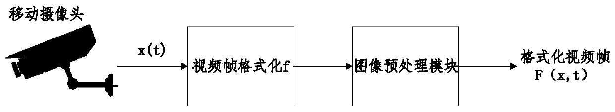 Indoor typical scene matching and positioning method based on neural network