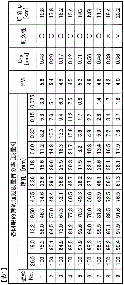 Method for producing hydrated solidified body, and hydrated solidified body