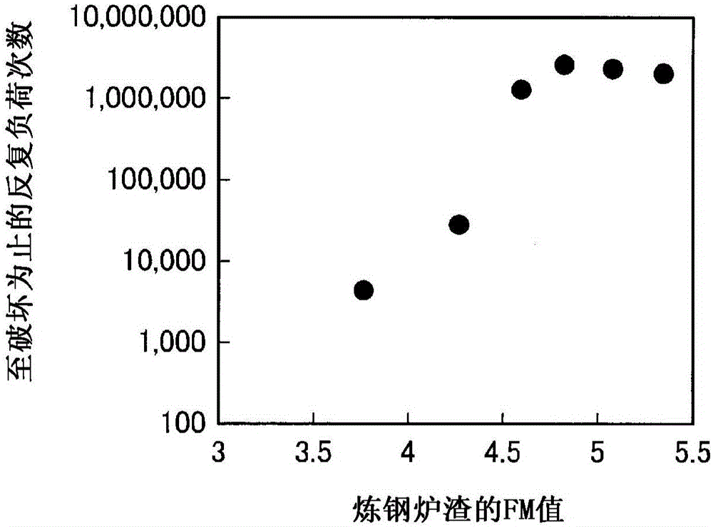 Method for producing hydrated solidified body, and hydrated solidified body