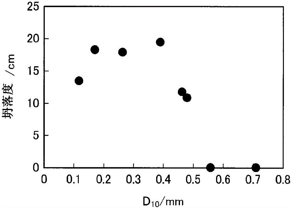 Method for producing hydrated solidified body, and hydrated solidified body