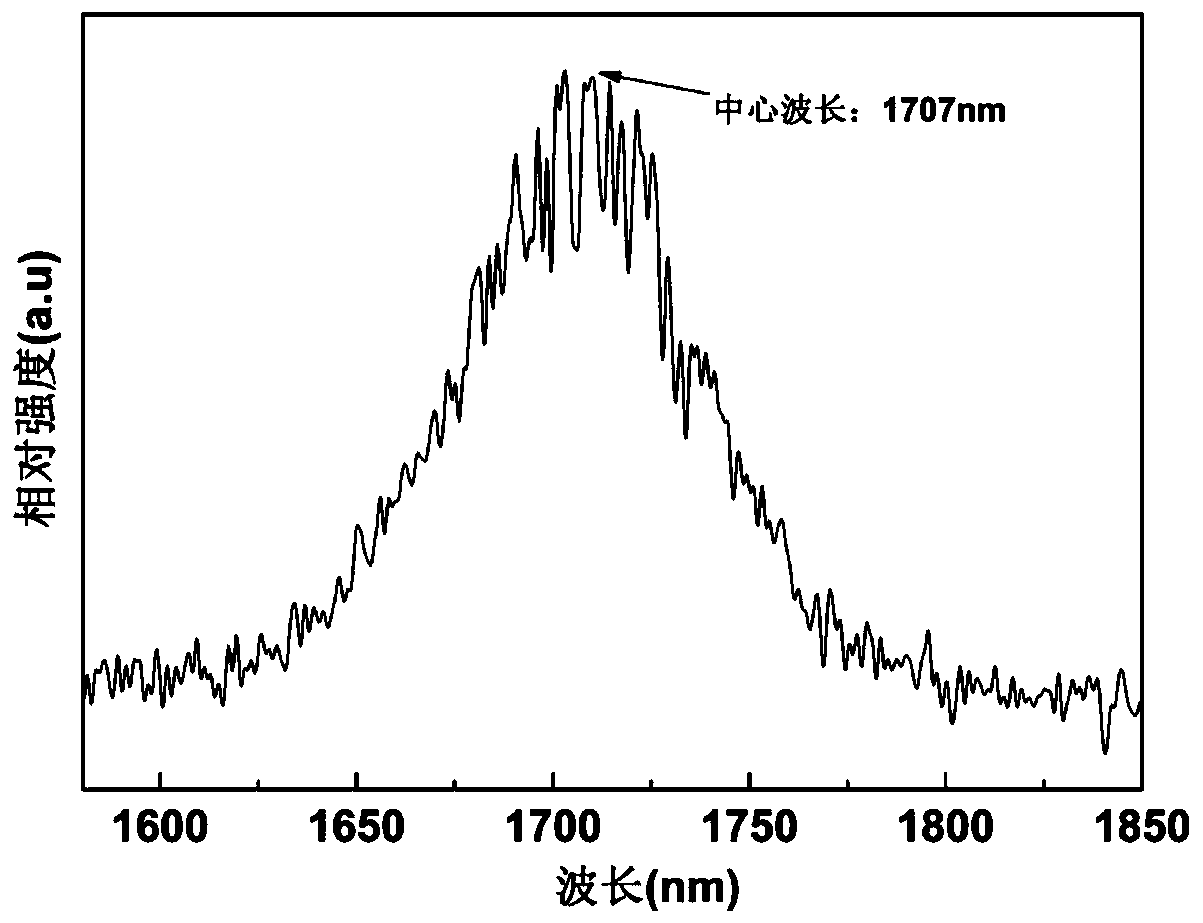 A kind of tm/tb co-doped silica fiber for 1.7μm fiber laser and its preparation method