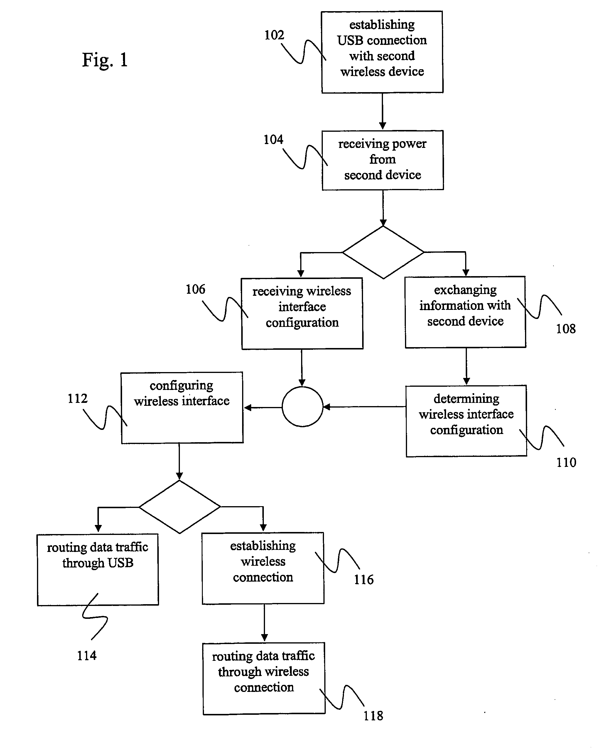 Methods and Devices for Wire-Based Configuration of Wireless Devices