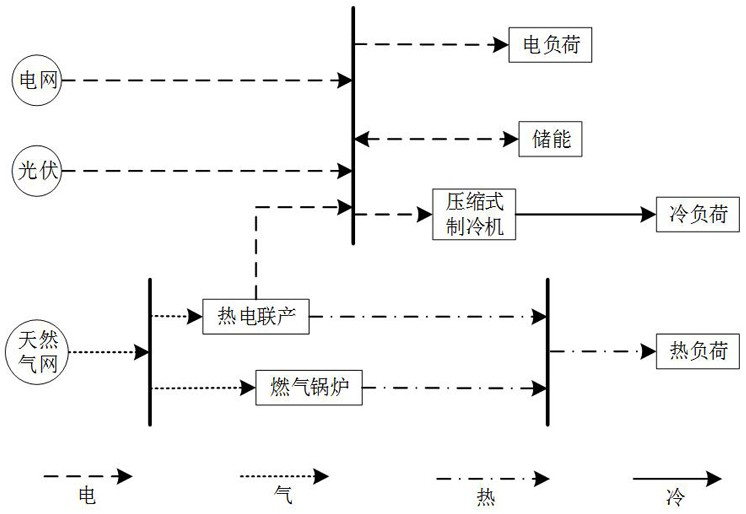 Park comprehensive energy system low-carbon operation method based on Q learning