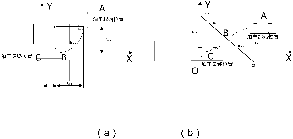 Vehicle automatic parking method based on DQN