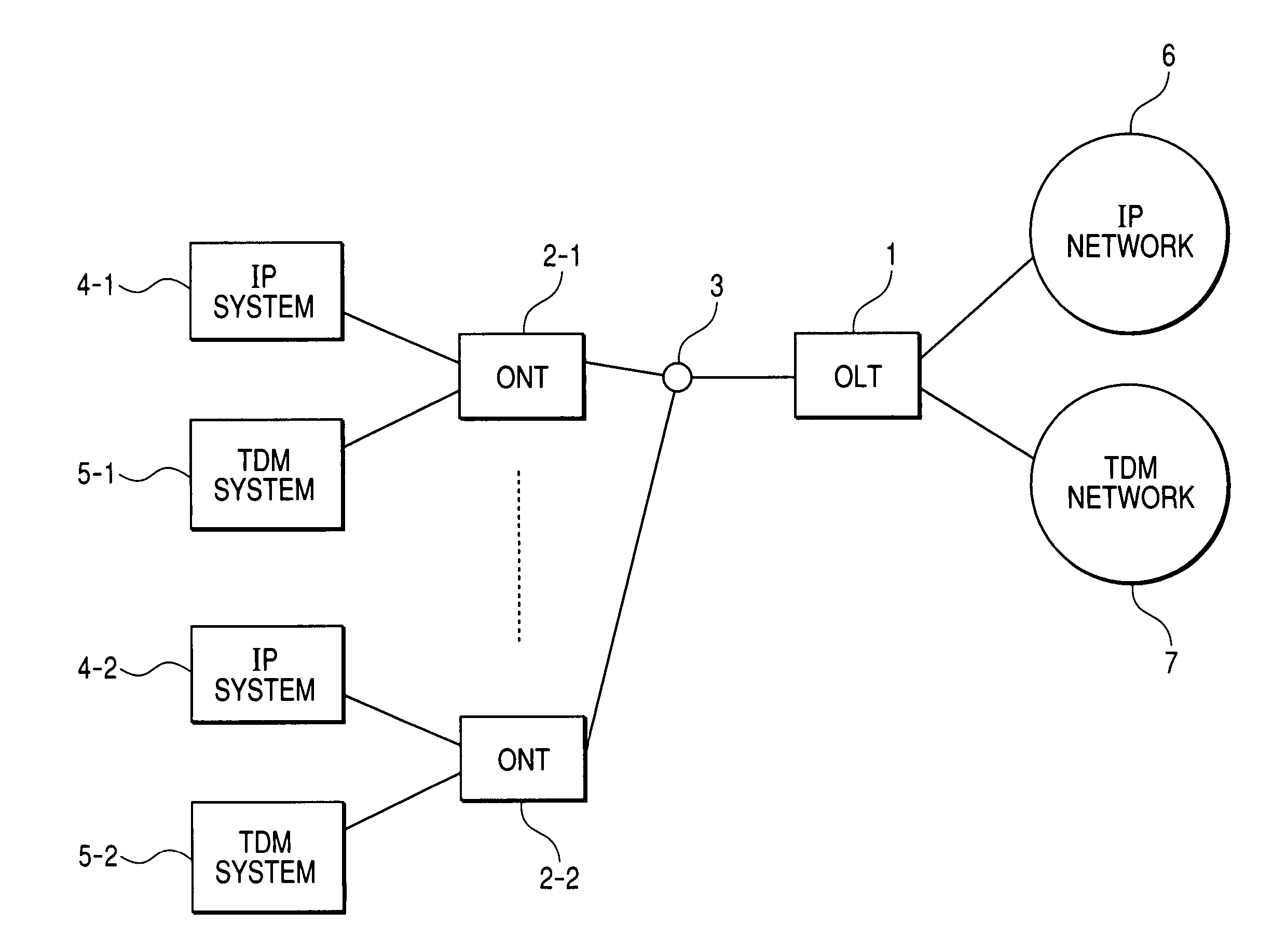 Optical access system