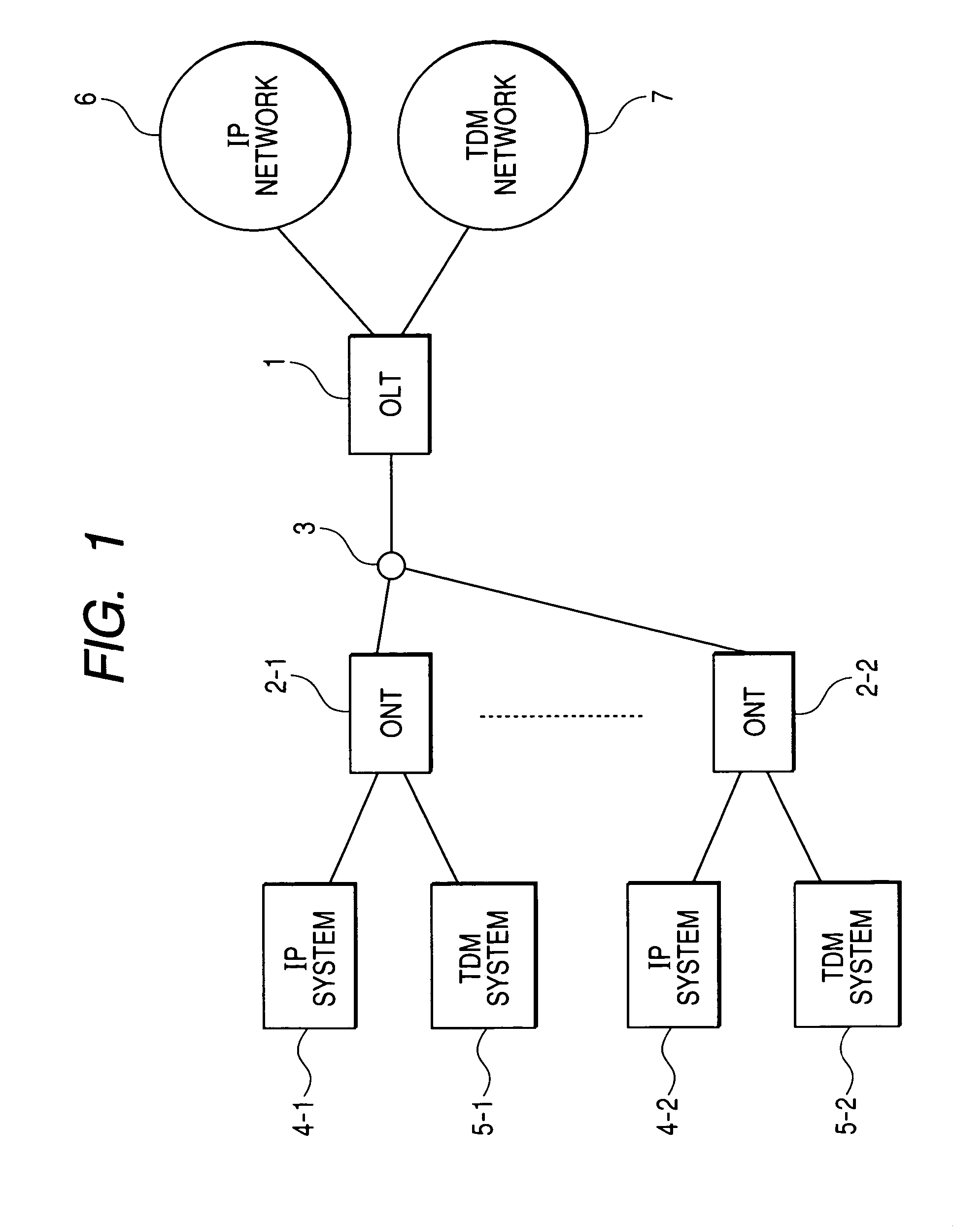 Optical access system