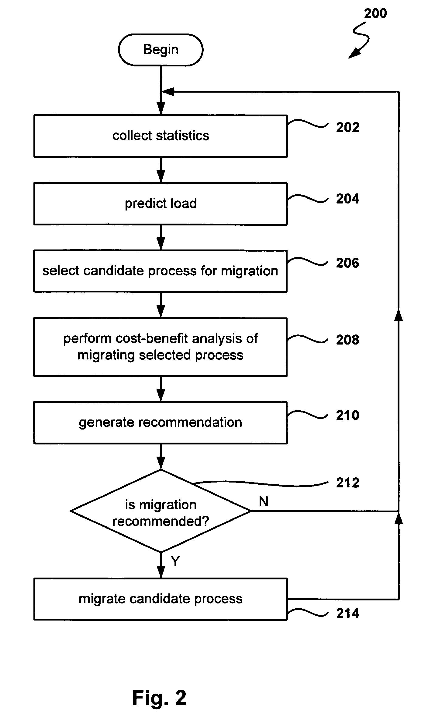 Process demand prediction for distributed power and resource management