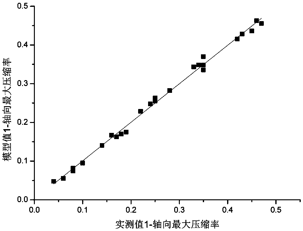 Model construction method for wood softening effect after hydro-thermal-microwave combined softening treatment