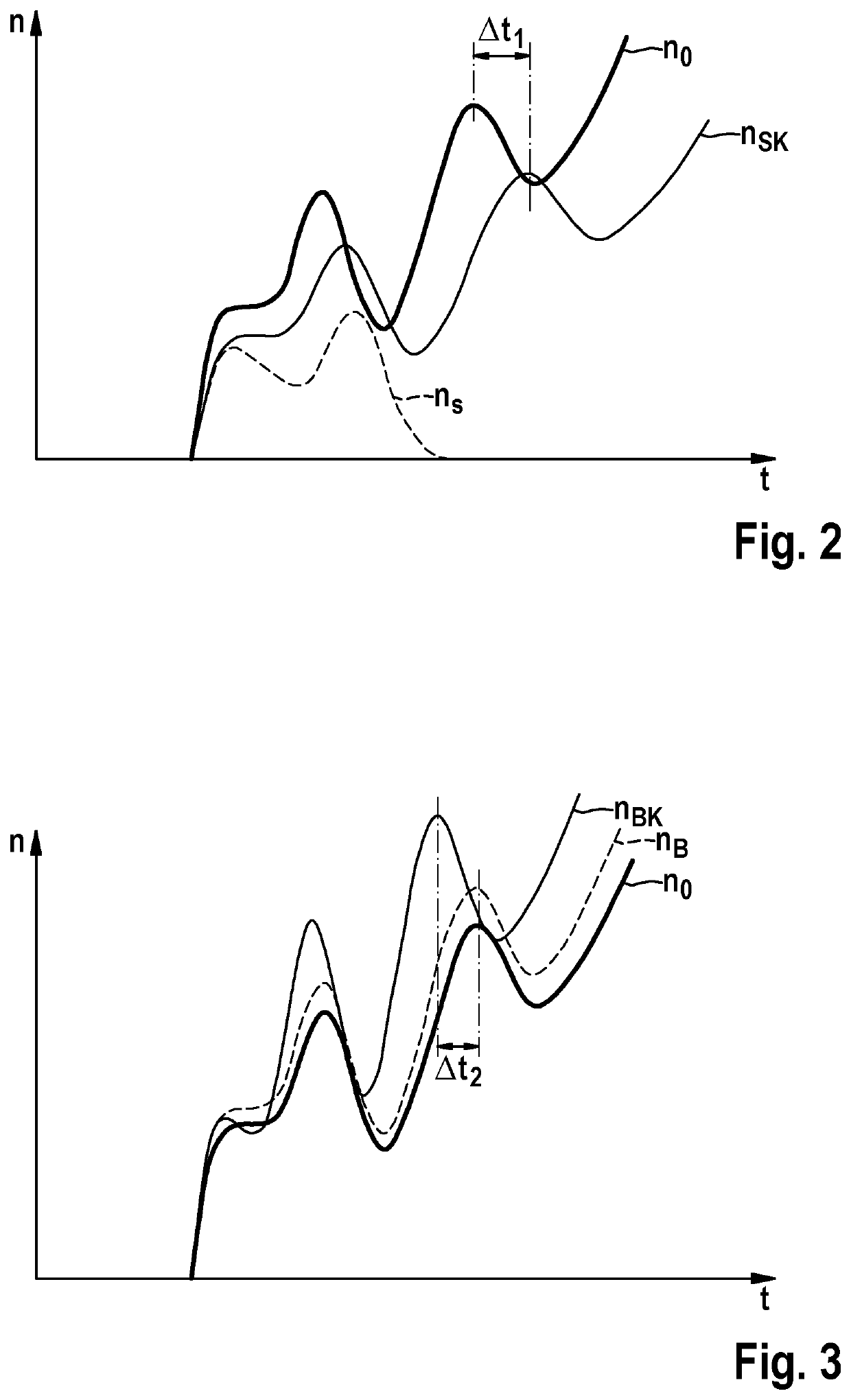 Method for starting an internal combustion engine, device and computer program product