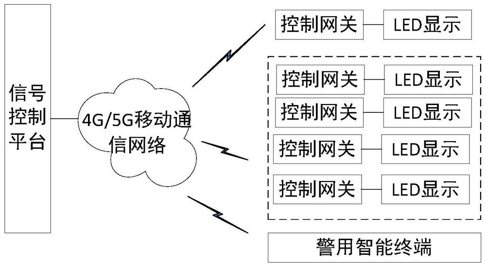 Intelligent traffic signal control system