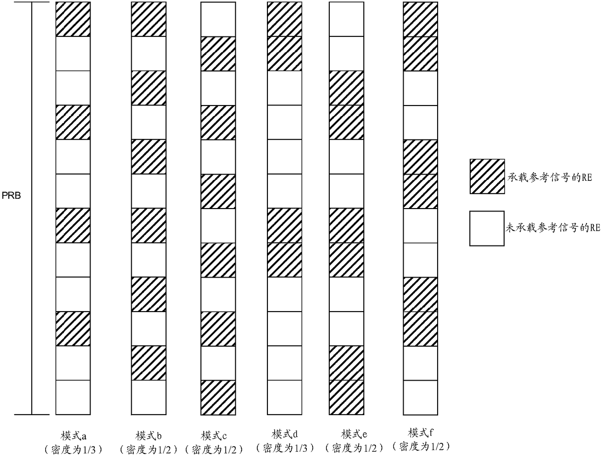 Method for transmitting reference signal, method for receiving reference signal, and communication device