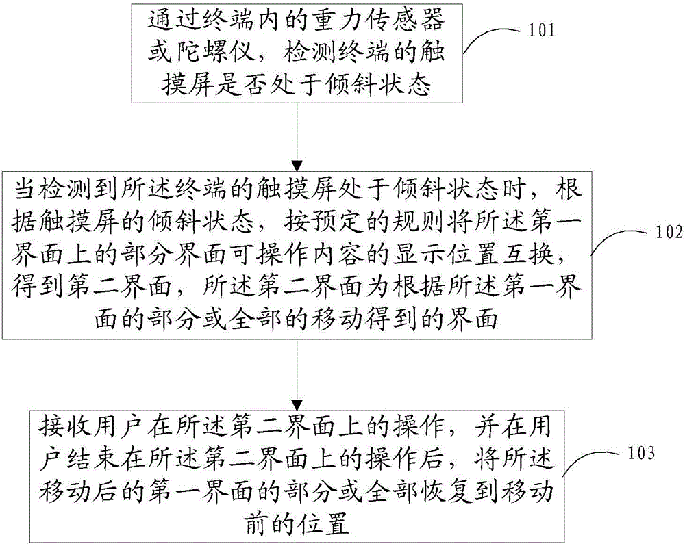 Interface operation method and terminal