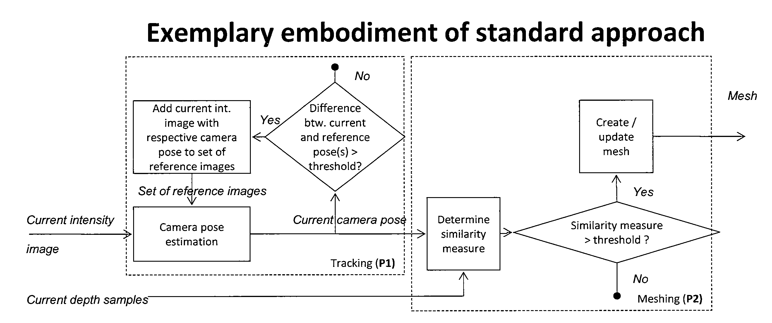 Method for estimating a camera motion and for determining a three-dimensional model of a real environment