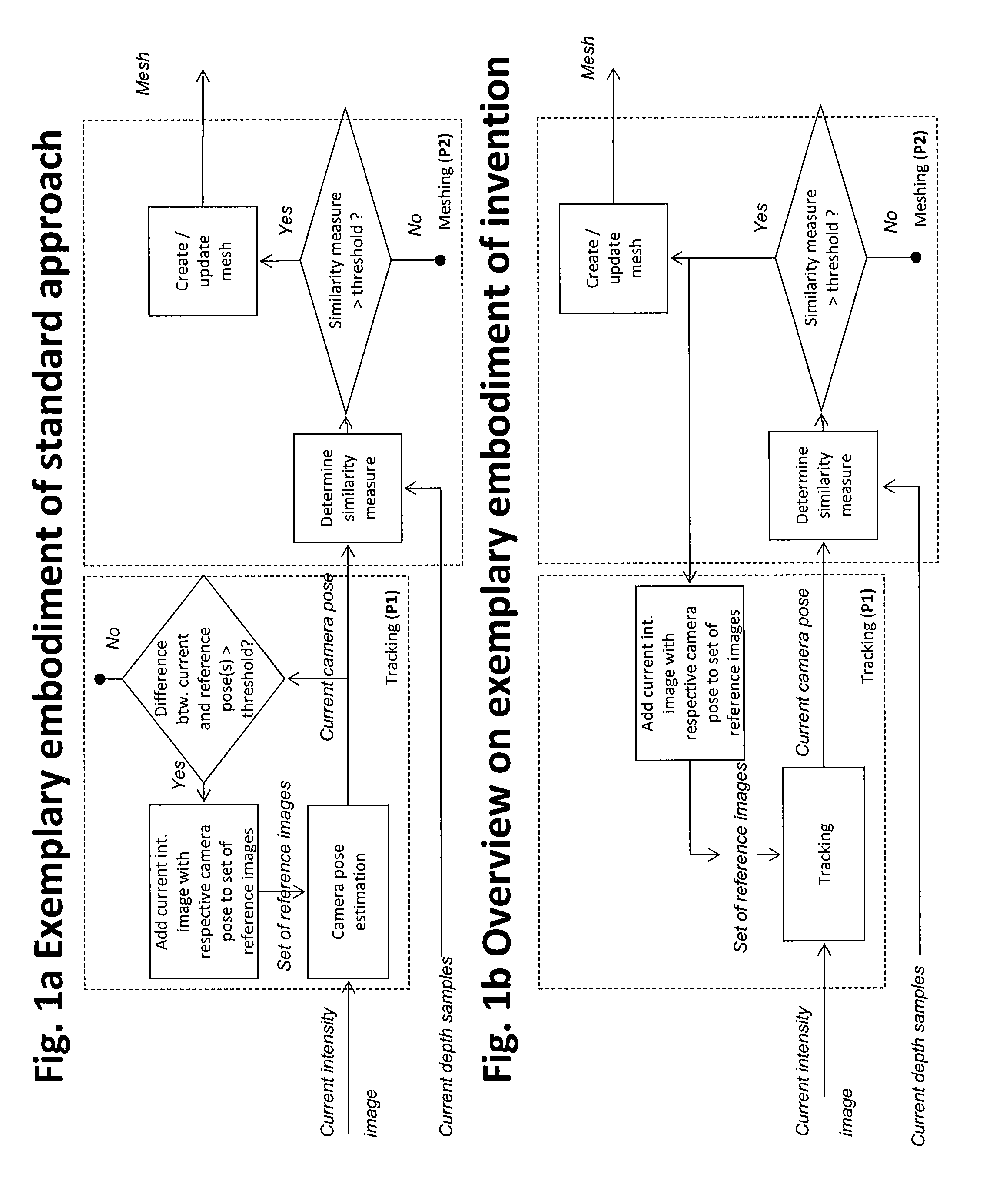 Method for estimating a camera motion and for determining a three-dimensional model of a real environment