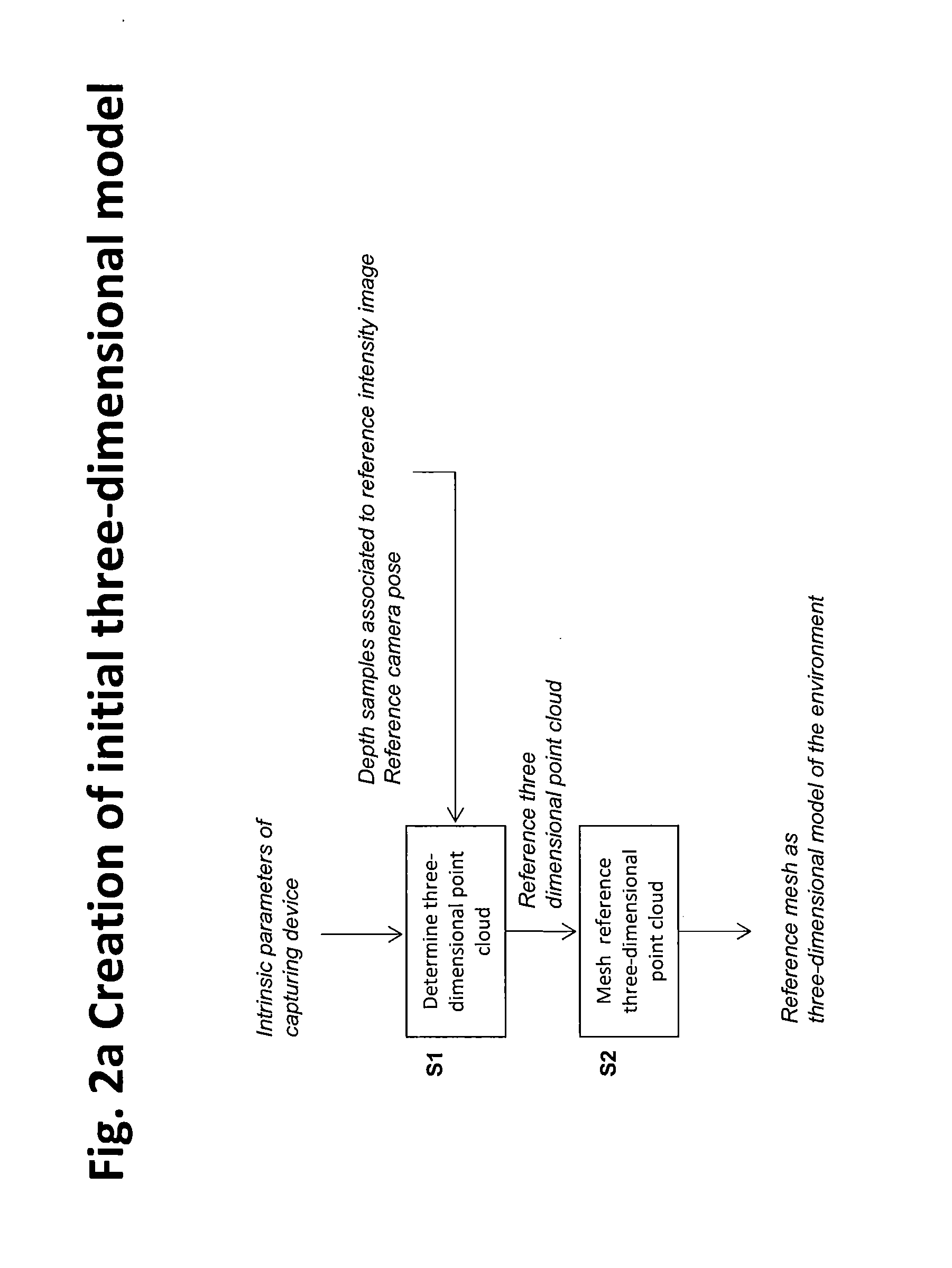 Method for estimating a camera motion and for determining a three-dimensional model of a real environment