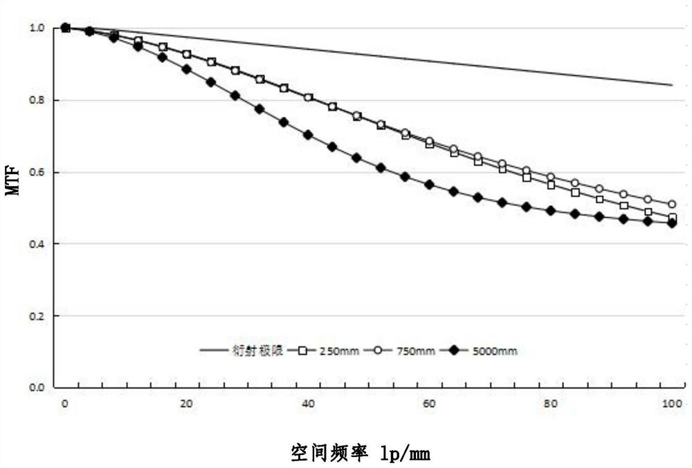 Extraocular-zooming-combined focal length adjusting method for artificial lens