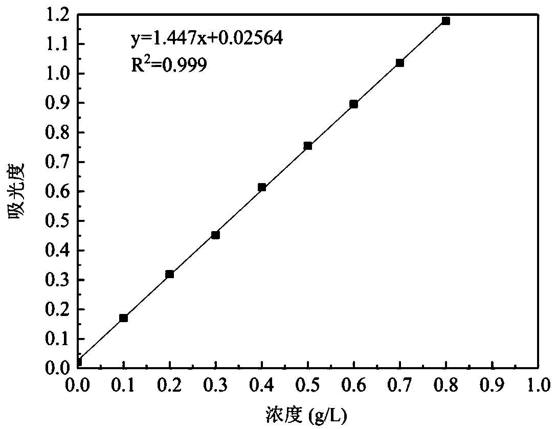 Method for adsorbing polystyrene microplastics in water by adopting three-dimensional graphene