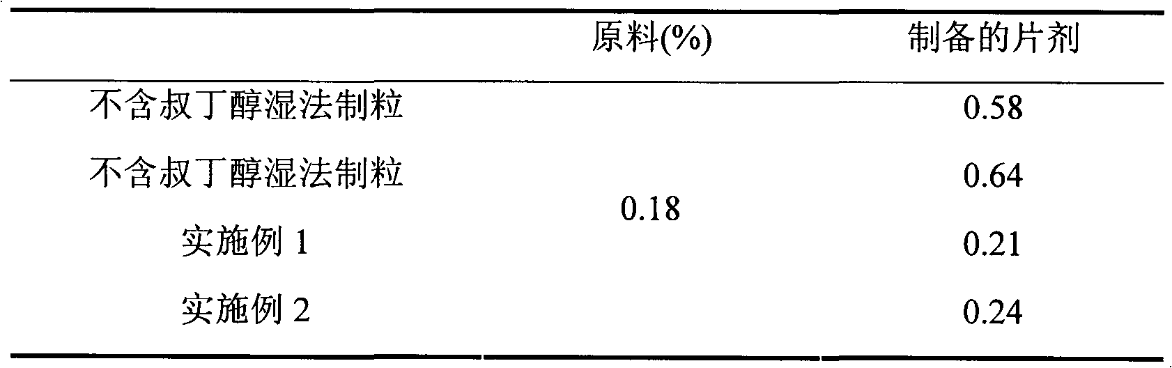 Preparation method of compound amlodipine-lisinopril tablets