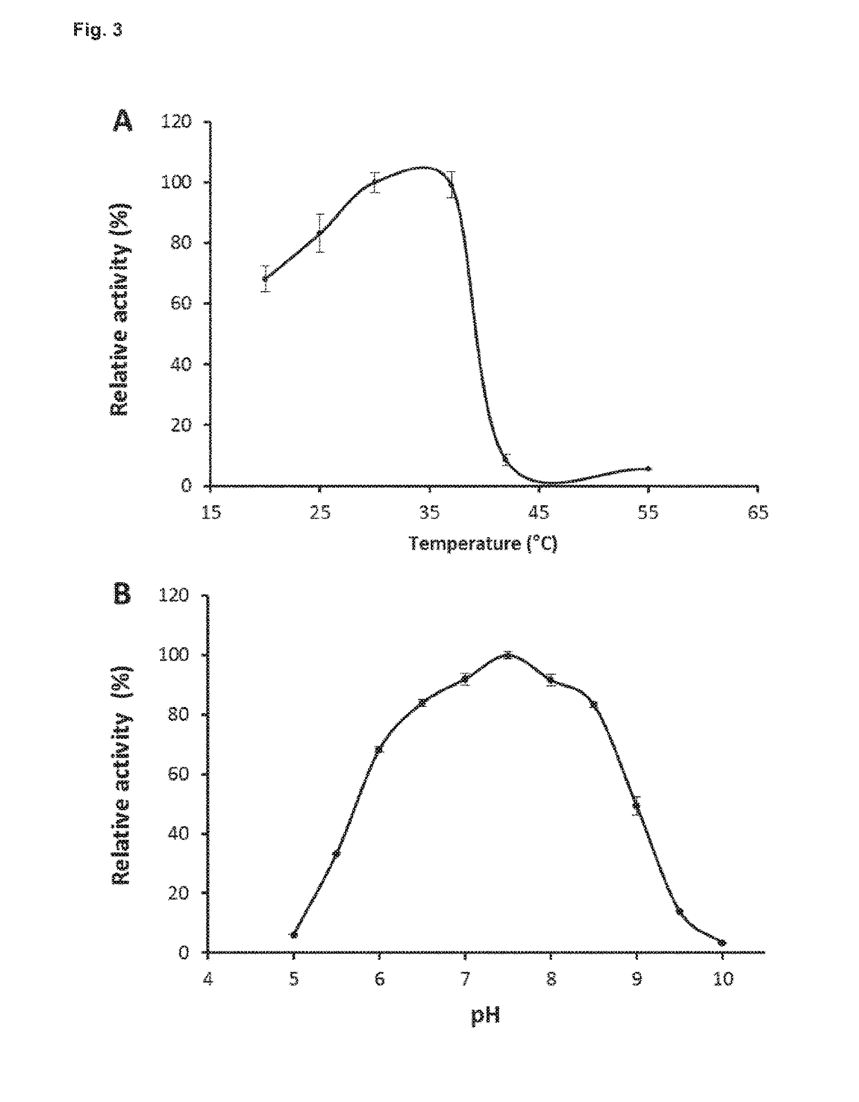 Use of a sugar tolerant beta-glucosidase