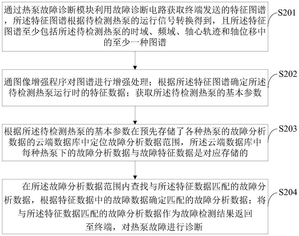 Geothermal multi-energy complementary heat pump heating system and method in northern severe cold areas in winter