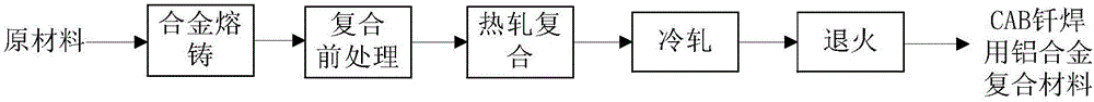 Aluminum alloy, heat exchanger, aluminum alloy composite and preparation method of aluminum alloy composite