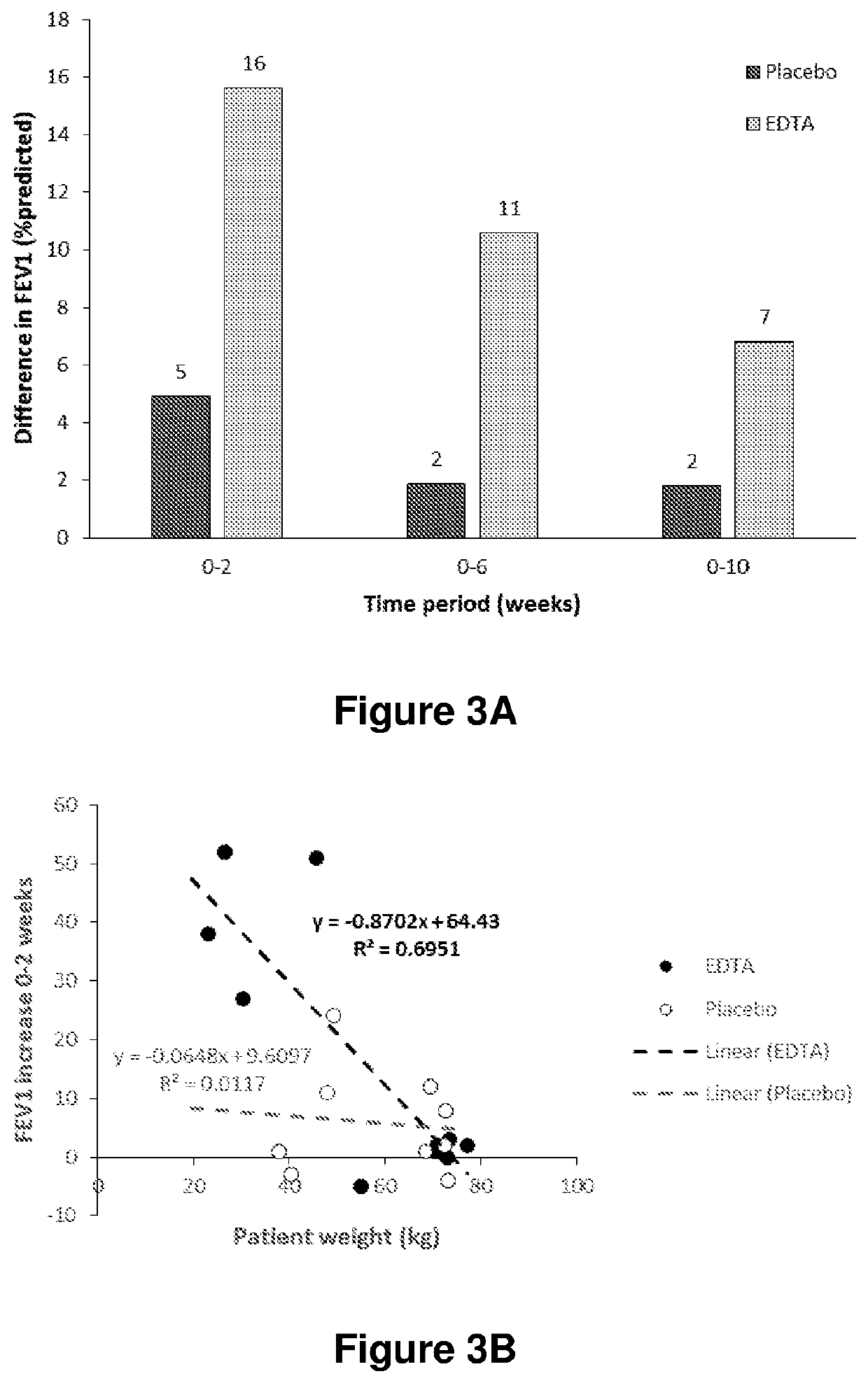 Method for reducing lung inflammation