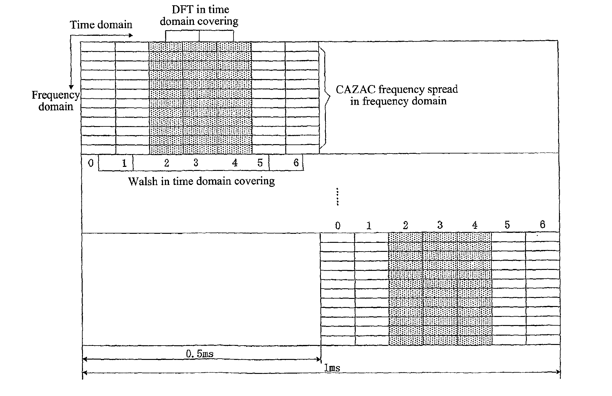 Method for interference randomization of physical uplink control channel