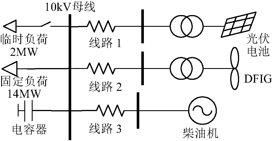 Method for selecting frequency control parameters of doubly-fed fan in microgrid