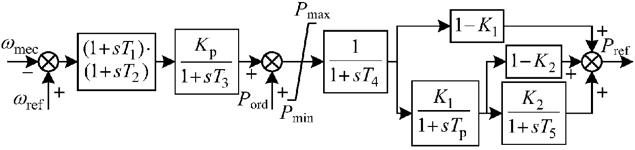 Method for selecting frequency control parameters of doubly-fed fan in microgrid