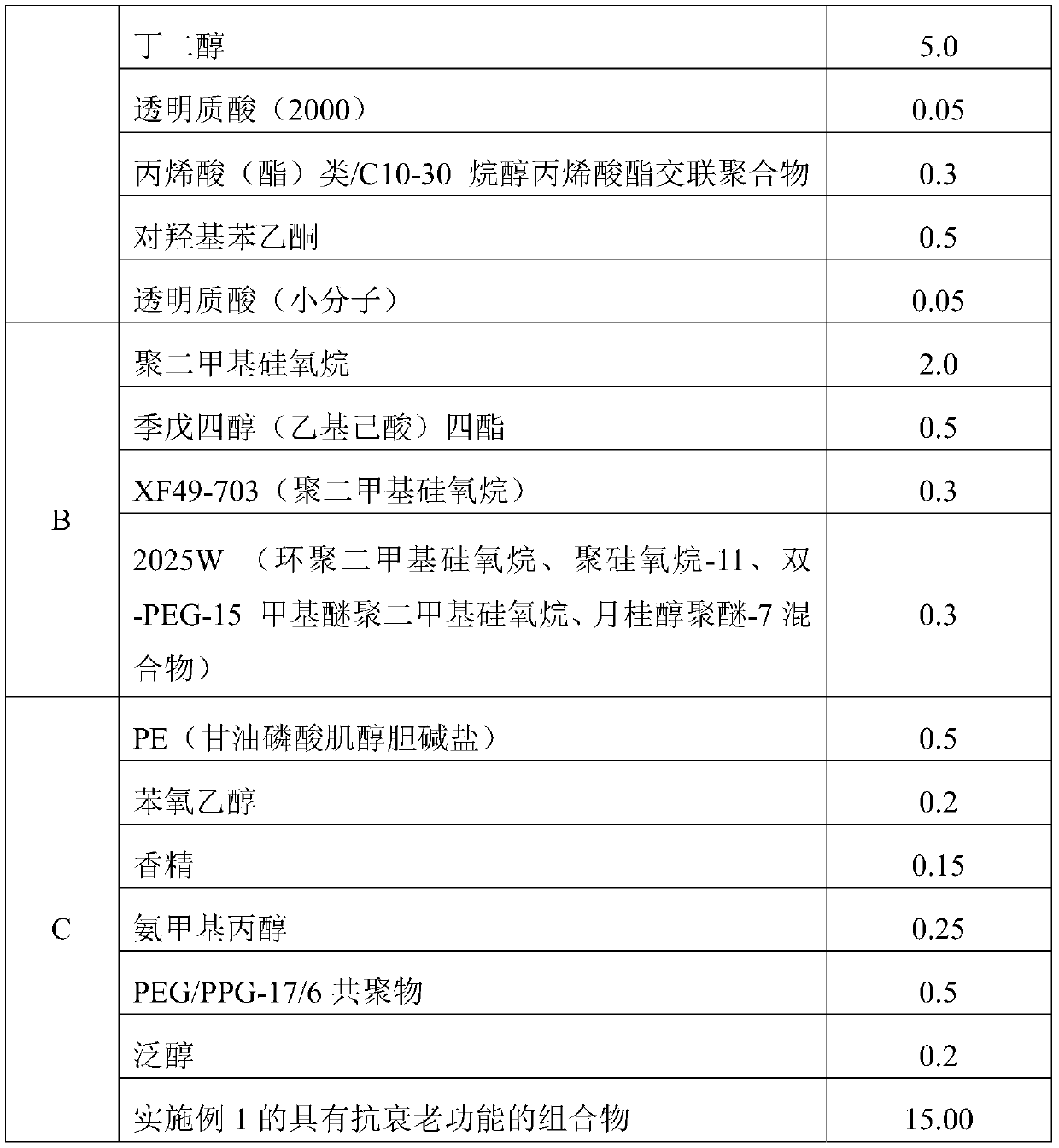 A composition with anti-aging function and its application in cosmetics