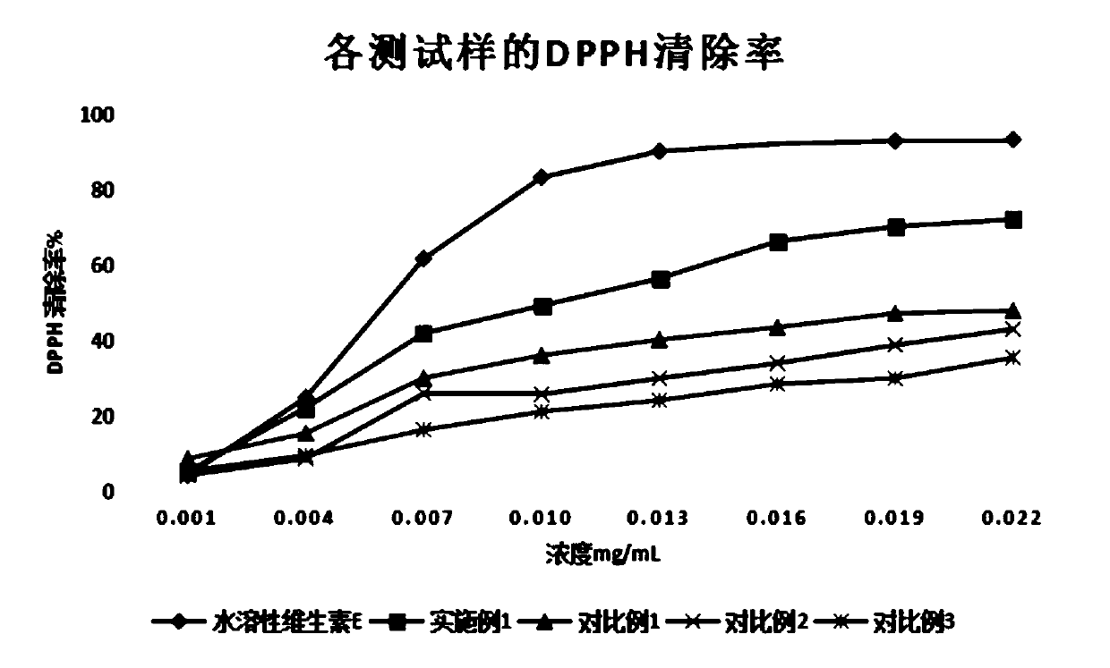 A composition with anti-aging function and its application in cosmetics