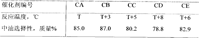 Hydrocracking catalyst, preparation method and application thereof