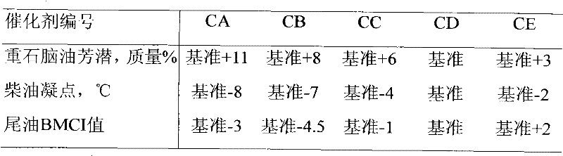 Hydrocracking catalyst, preparation method and application thereof