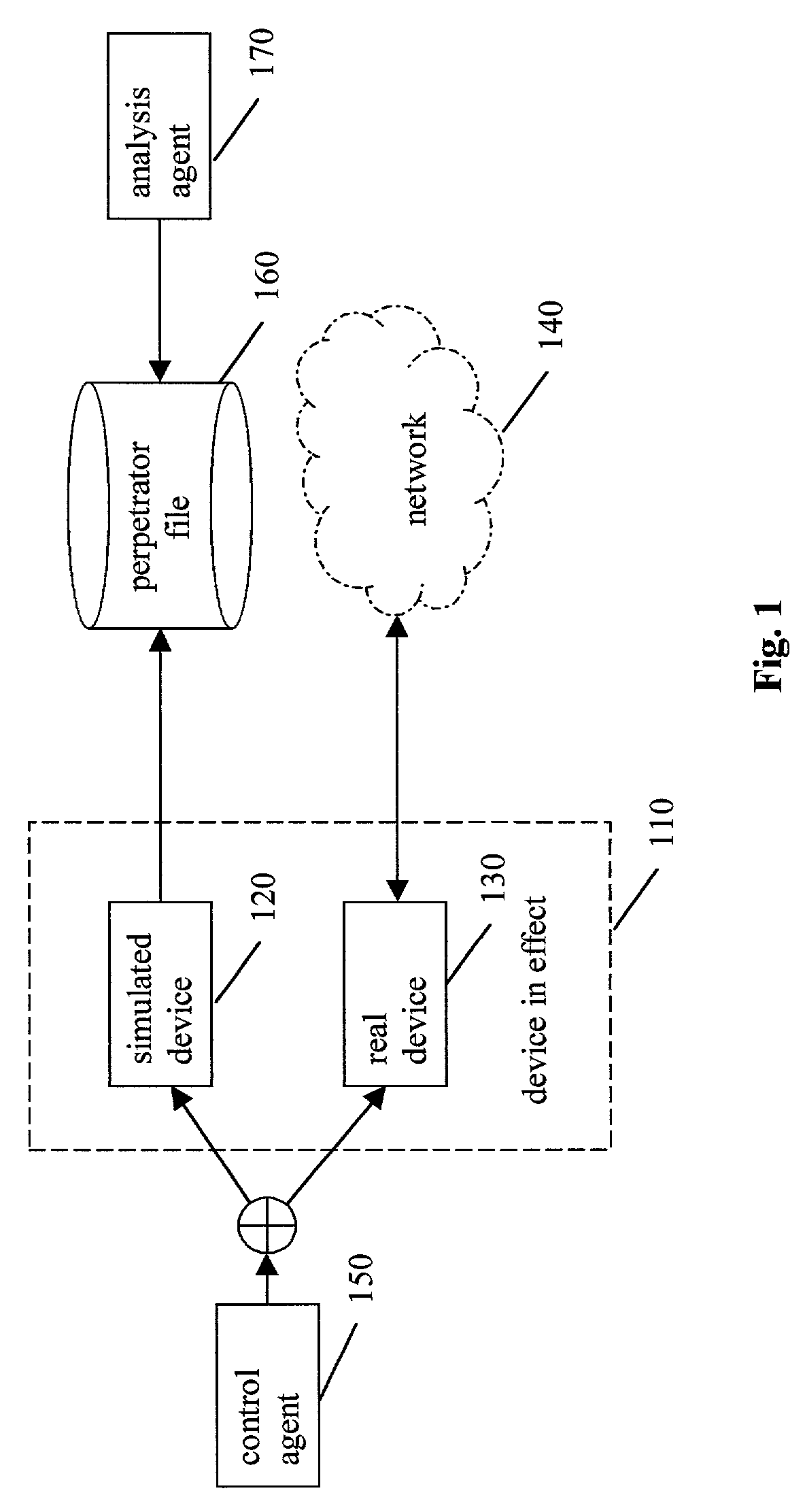 Method and apparatus for security management via vicarious network devices